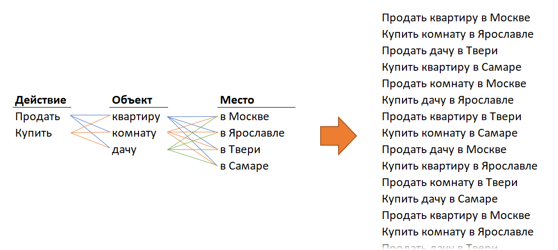 Постановка задачи