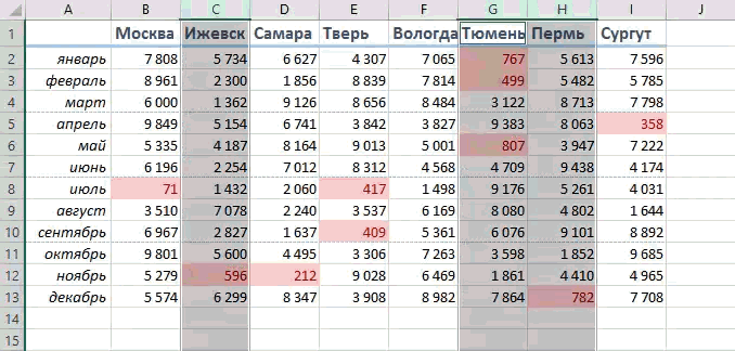 Поменять местами выделенные столбцы
