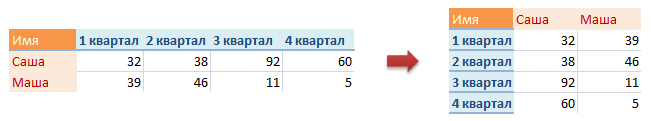 transpose1.gif