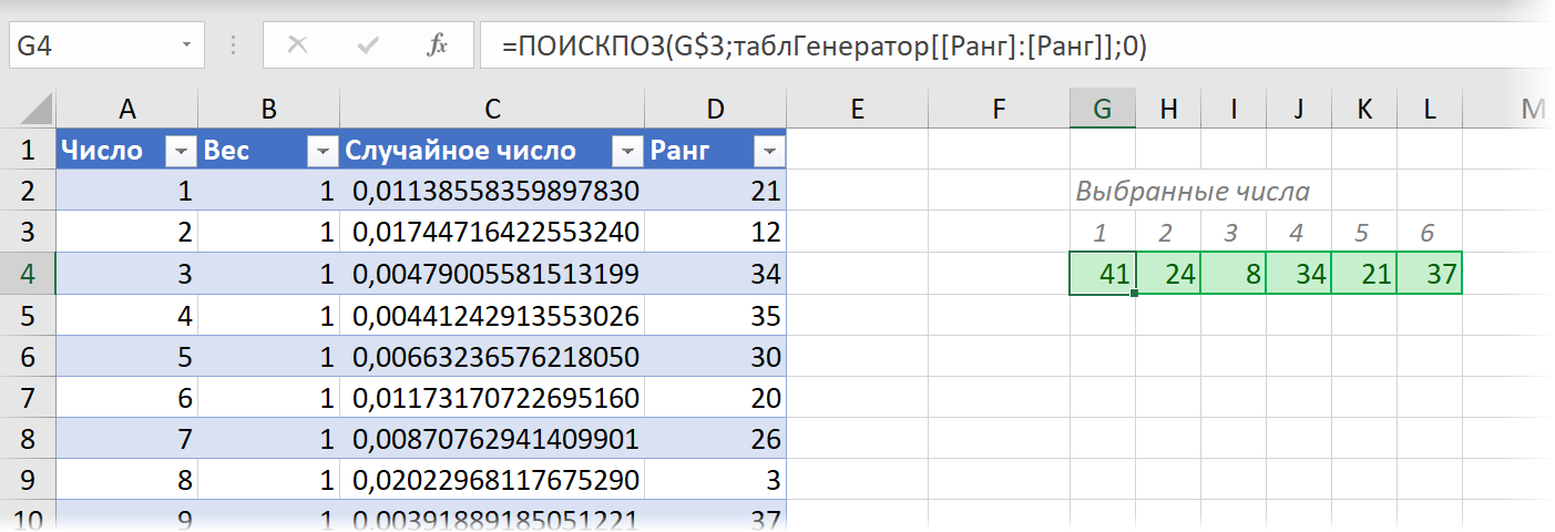 4из20 анализ тиражей