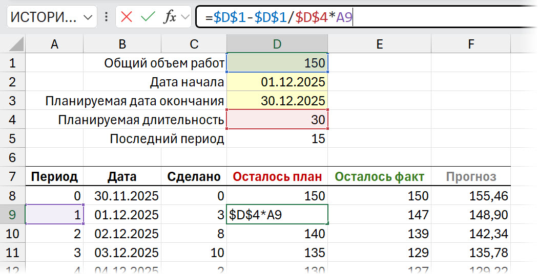 Считаем остаток работ по плану