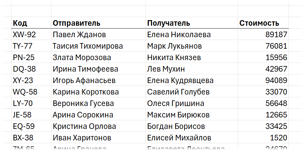 Исходный список для фильтрации