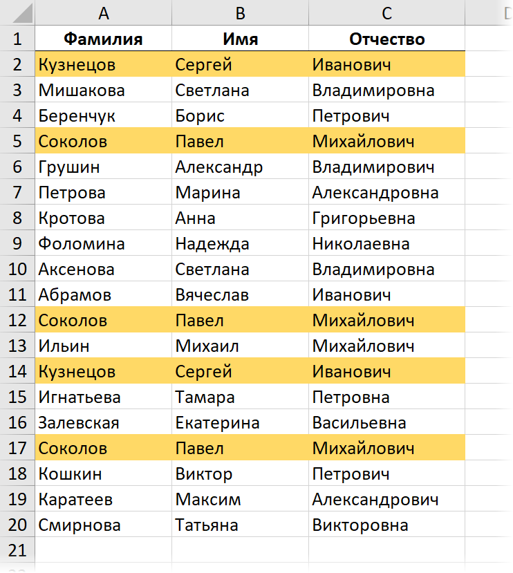 Самая крупная фамилия. Список фамилий. Абхазские фамилии список. Самые распространенные фамилии Абхазии. Русский фамилия имя отчество.