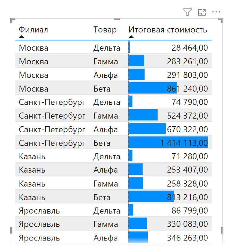 Сортировка сразу по нескольким столбцам с Shift