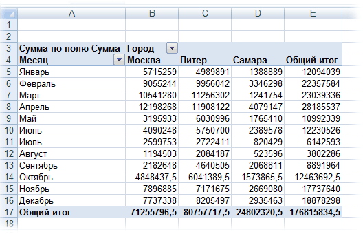 Руководство по системам ранжирования Google Поиска