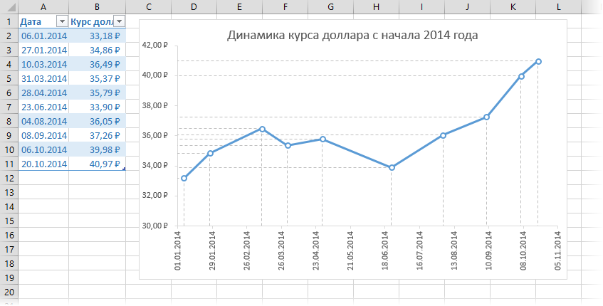 projection-lines-in-chart8.png