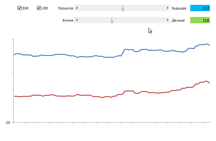 interactive-chart.gif