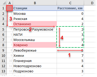 Параметры СМЕЩ