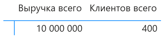 Только итоги