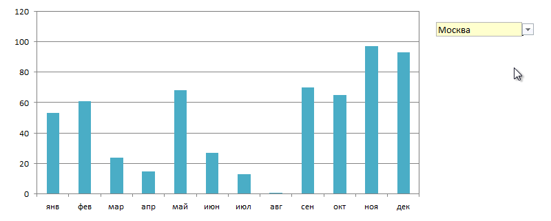 moving_chart3.gif