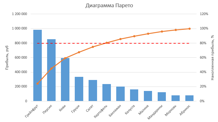 pareto1.png