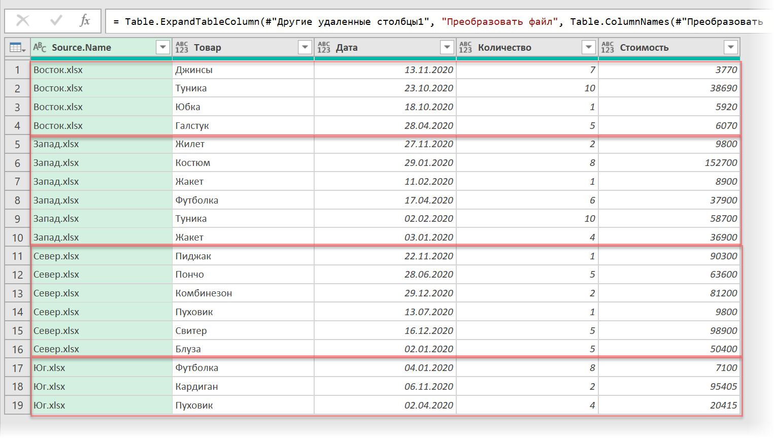 Правильно собранные данные