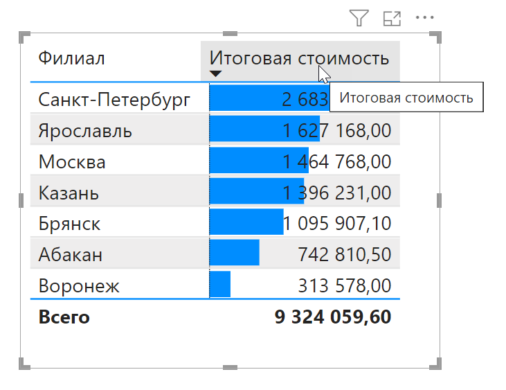 Простая сортировка таблицы