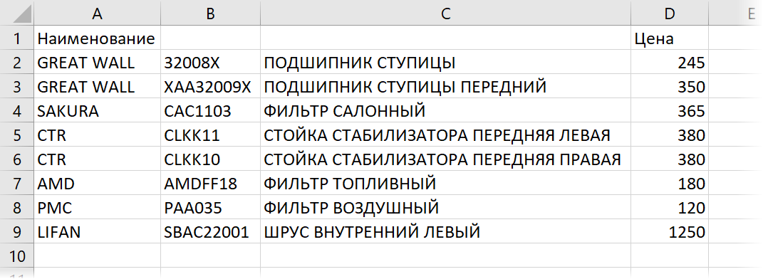 Результат деления