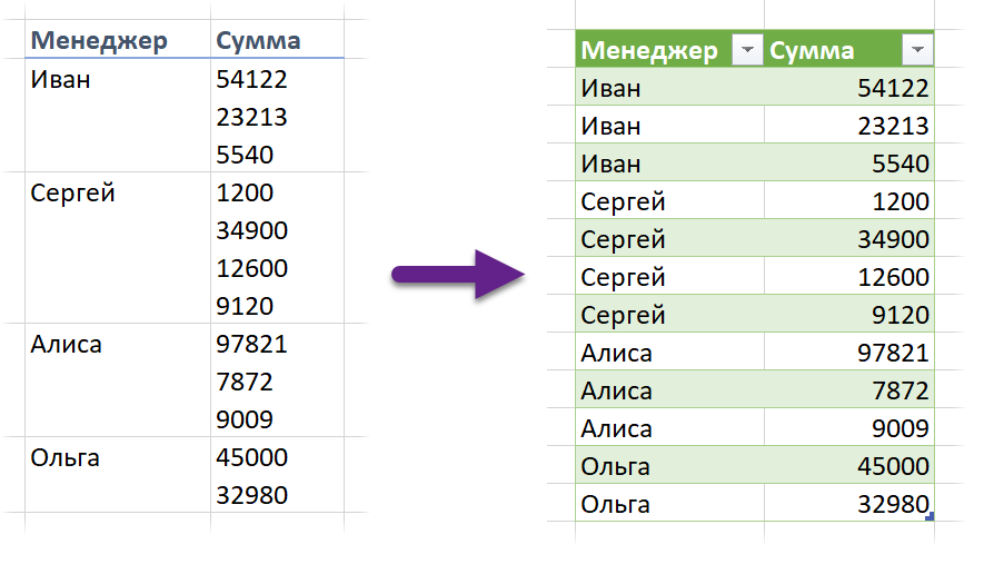Деление на строки по Alt+Enter