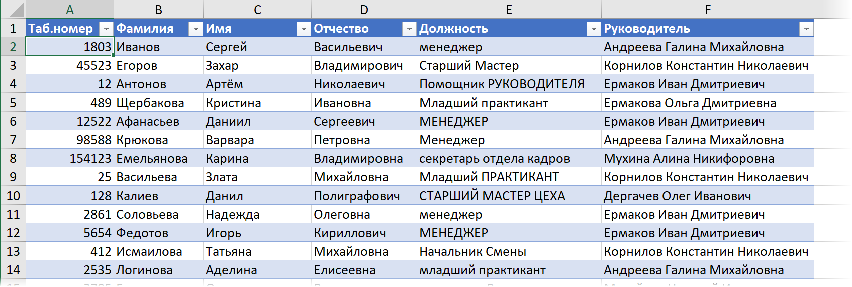 Исходные данные