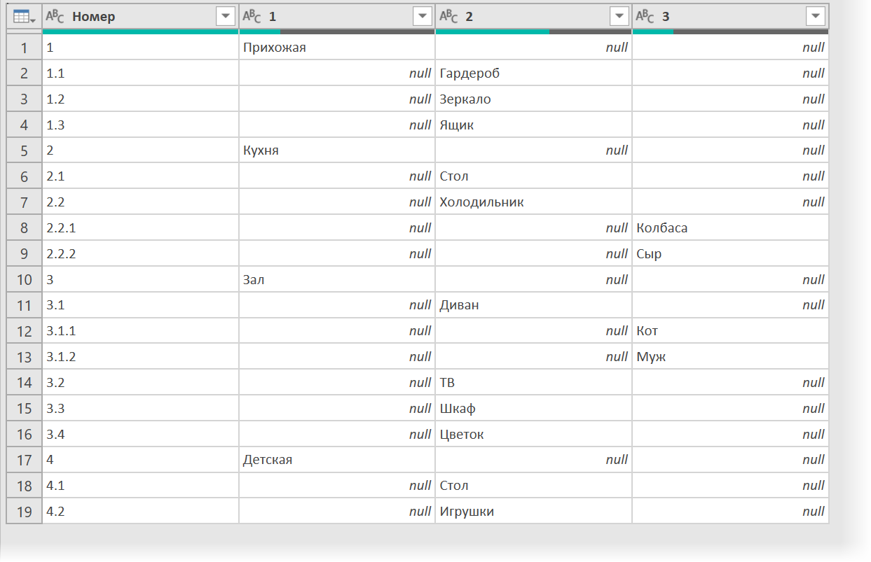 Готовый результат в Power Query