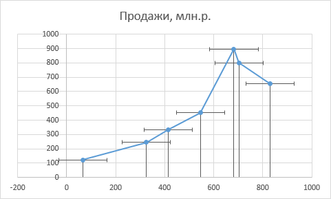 projection-lines-in-chart6.png