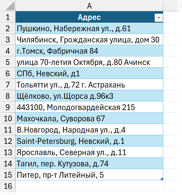 Исходные данные для анализа