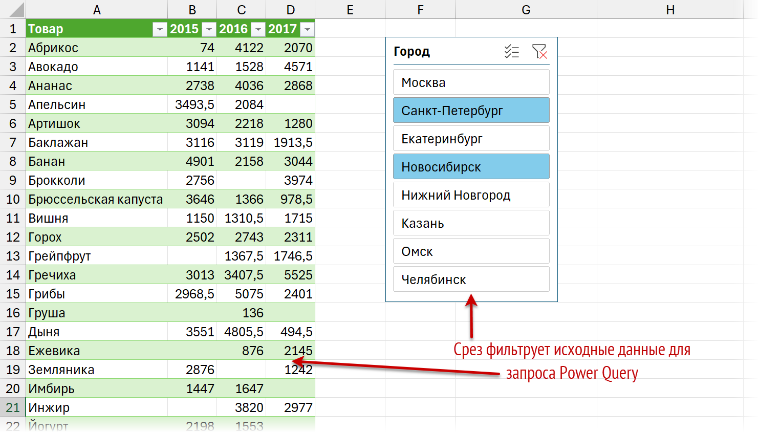 Запрос Power Query по отфильтрованным срезом данным