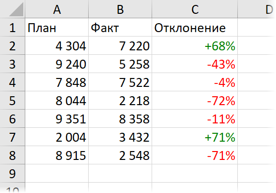 Примененный стиль отклонения в процентах
