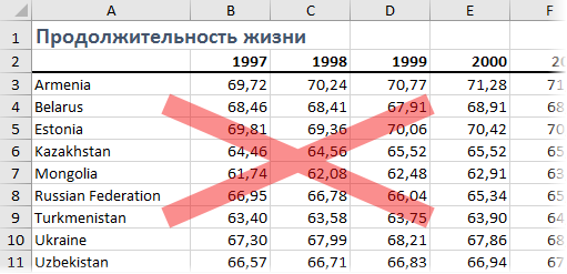 Неправильная таблица