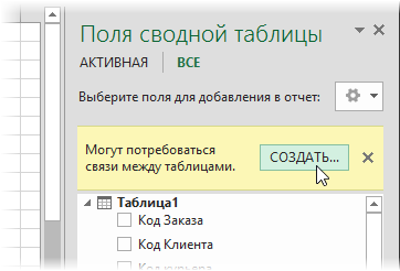 2013-pivot-need-relations.png