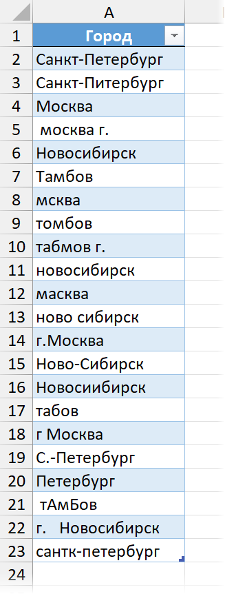 Исходные грязные данные