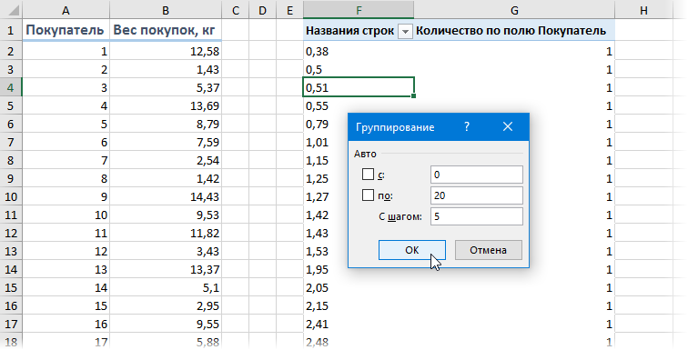 Частотный анализ группировкой сводной таблицы