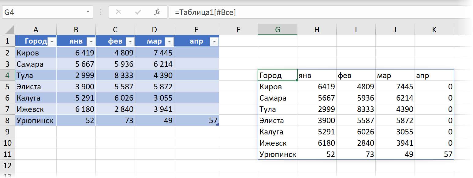 Работа с умной таблицей