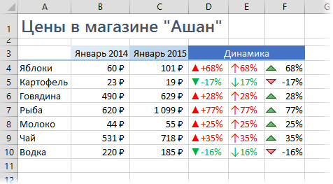 стрелки в ячейках листа excel