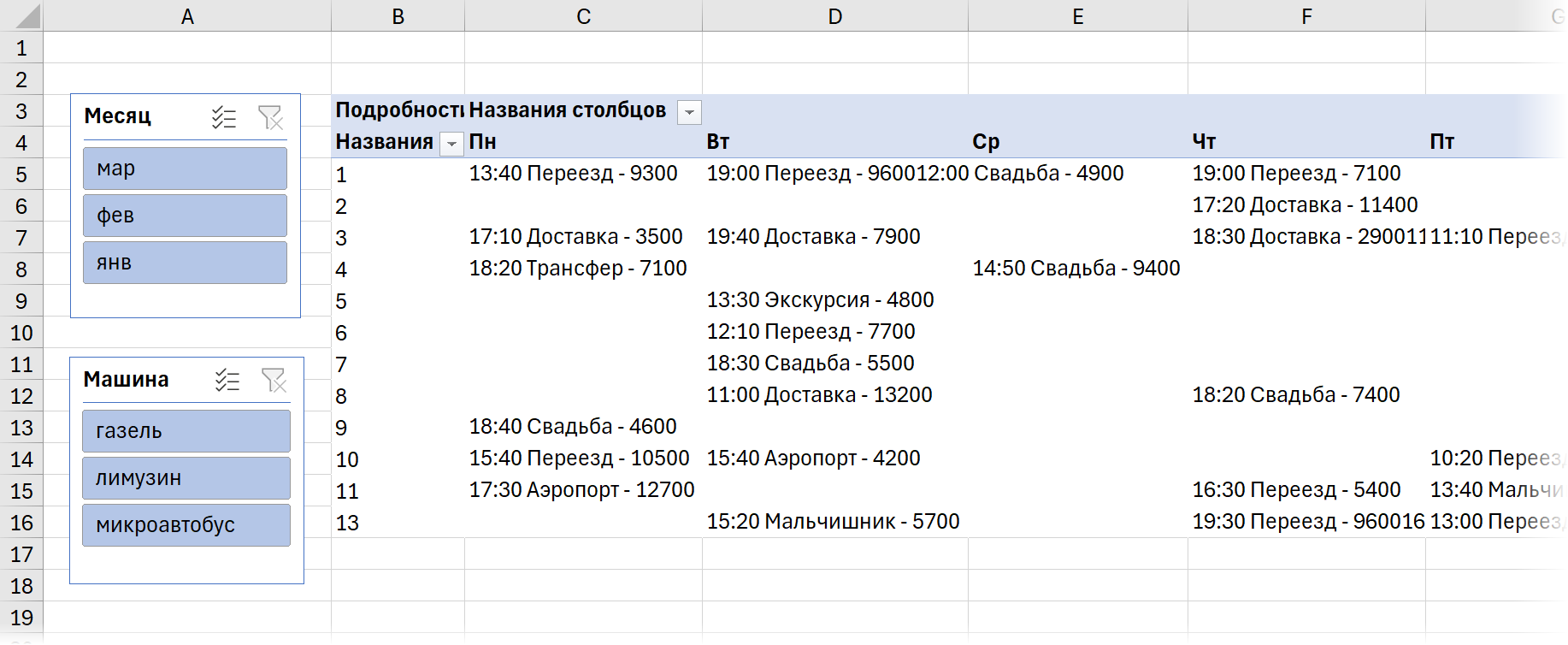 Сводная с добавленной мерой