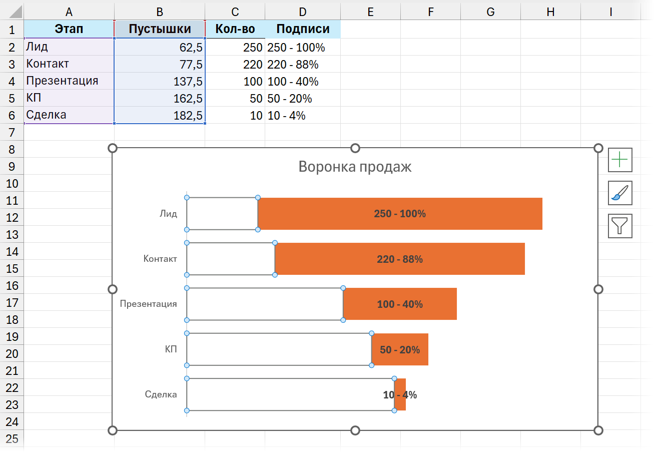 Воронка продаж в старых версиях Excel