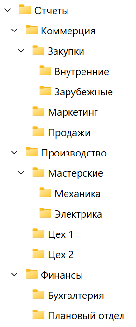 Создаваемая структура папок