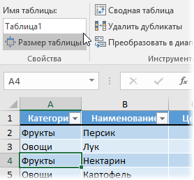 Контрольная работа по теме Створення таблиць даних в MS Excel