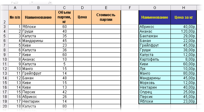 Не будет данных наименований. Наименование товара excel. Таблица excel прайс лист. Таблица Наименование товара. Табоица Exel Наименование тоыара.