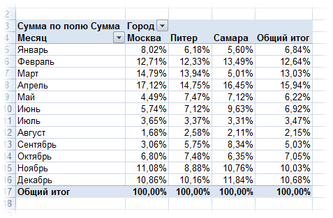 pivot_calc7.gif