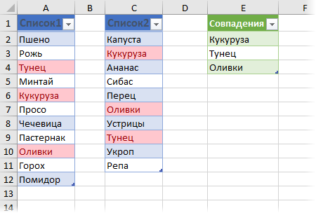 Функция совпад в excel. Как в эксель найти совпадения. Два списка.