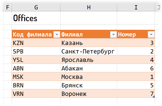 Добавленный столбец с порядковым номером при сортировке