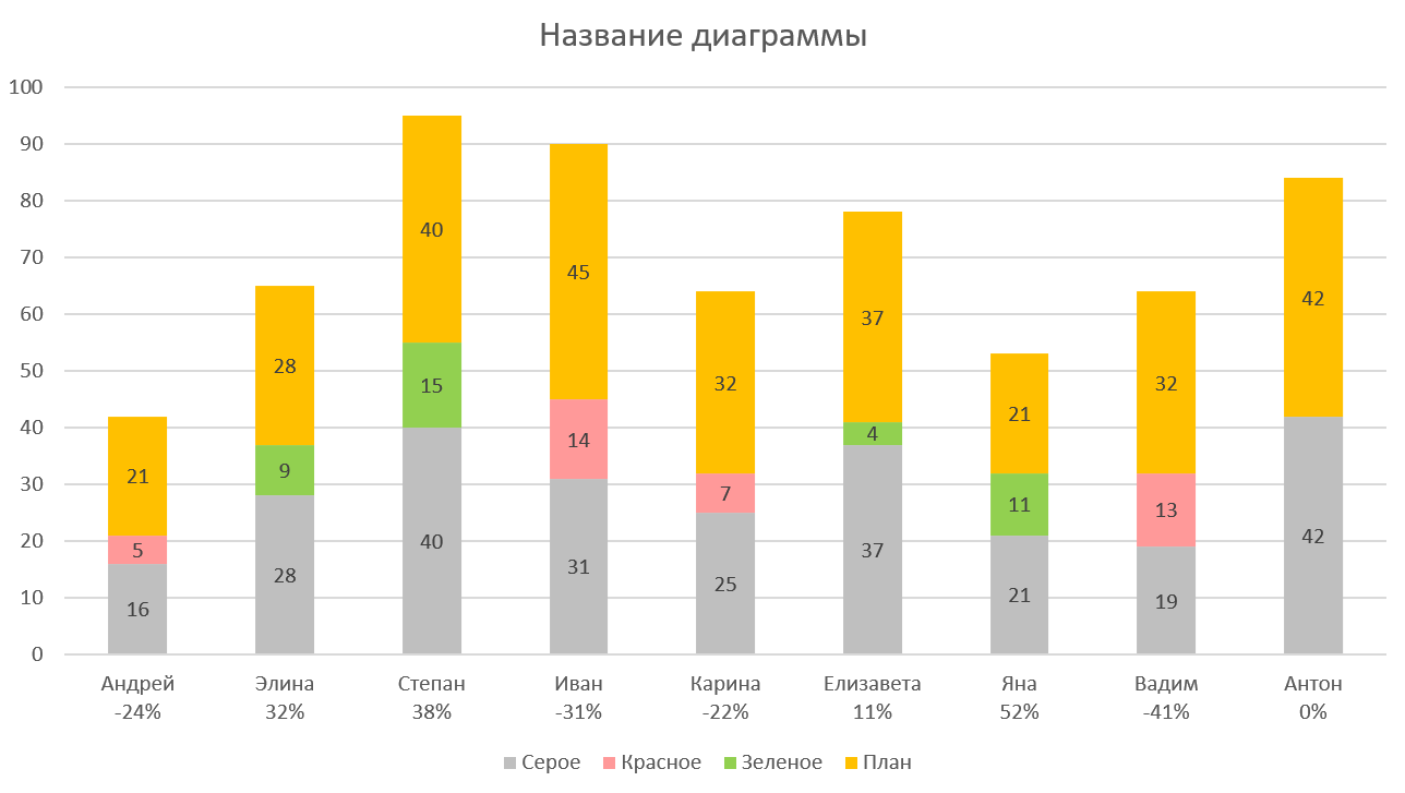 Добавление ряда План